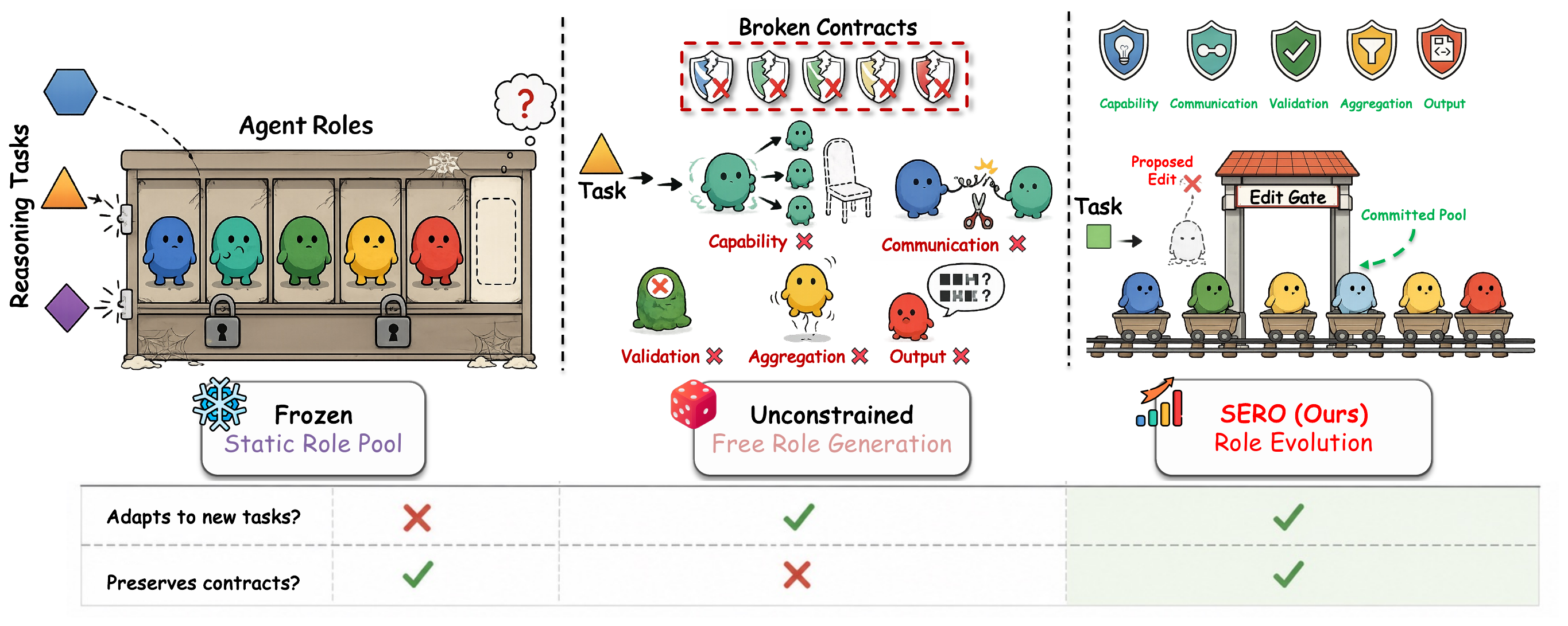 Roles with Rails