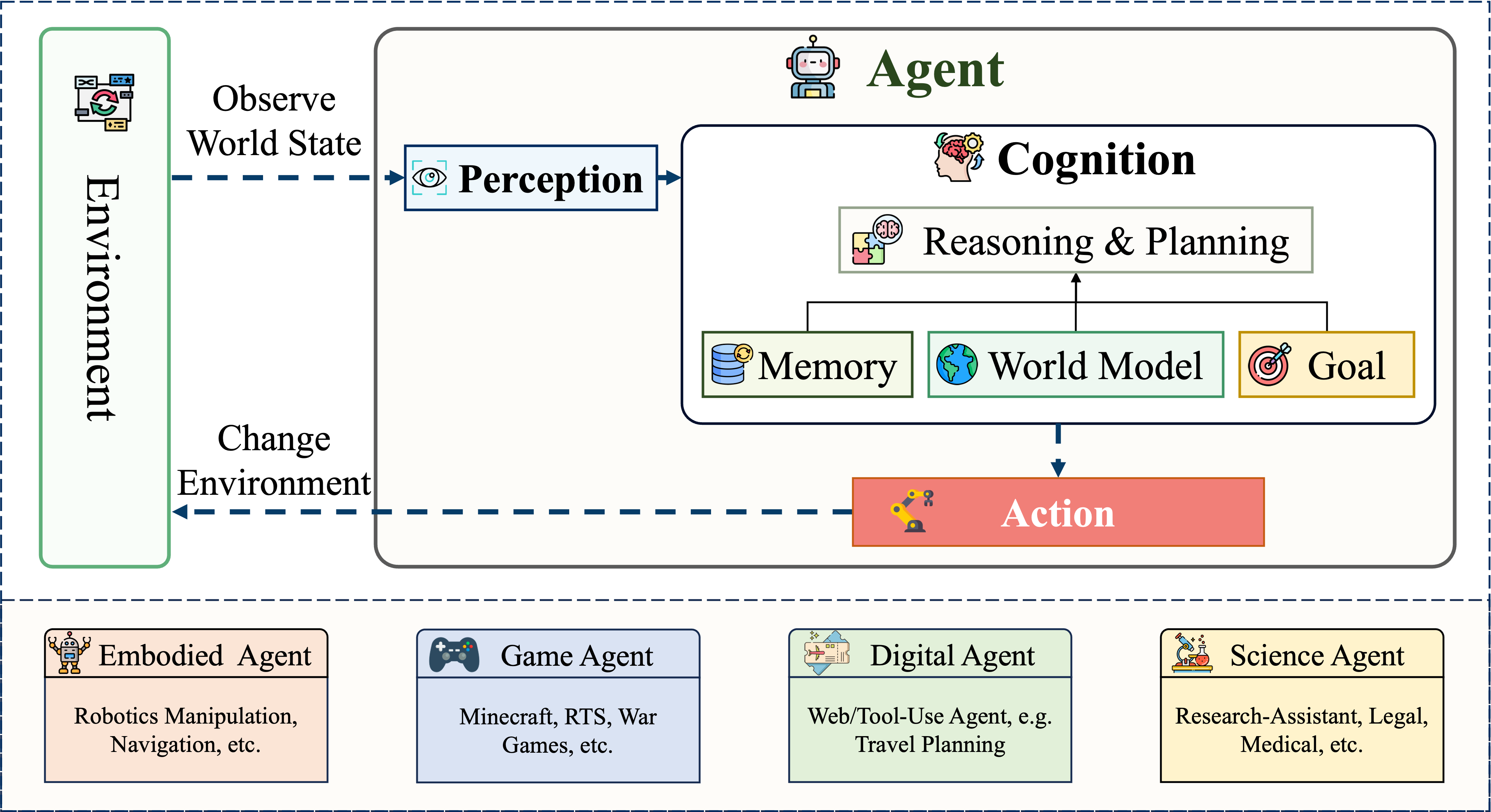Neuro-Symbolic Agent framework diagram