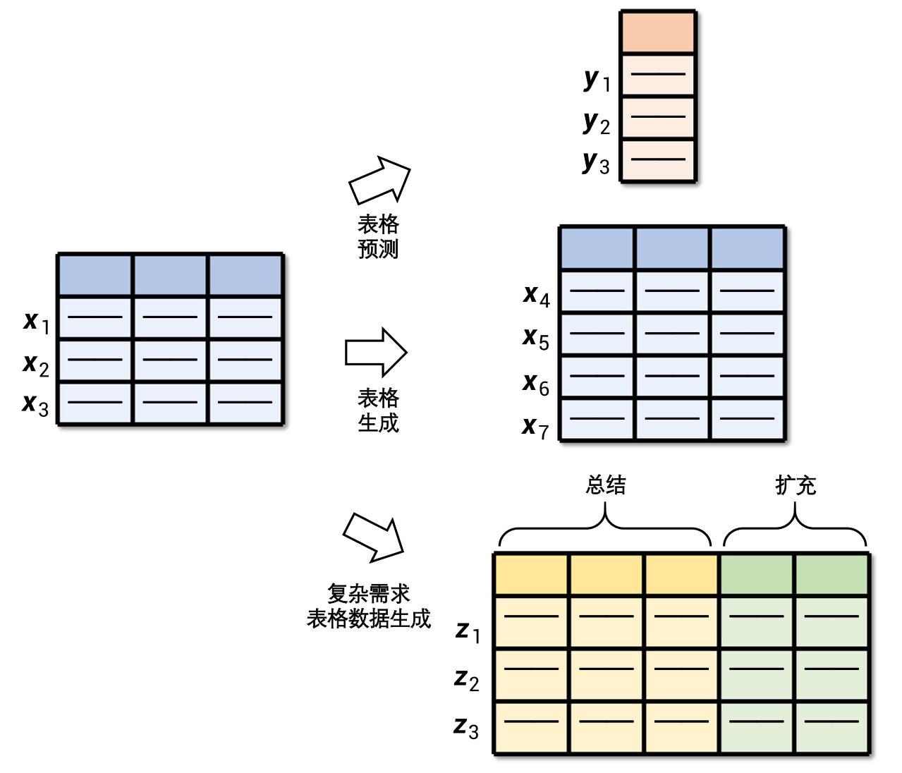 CJC overview