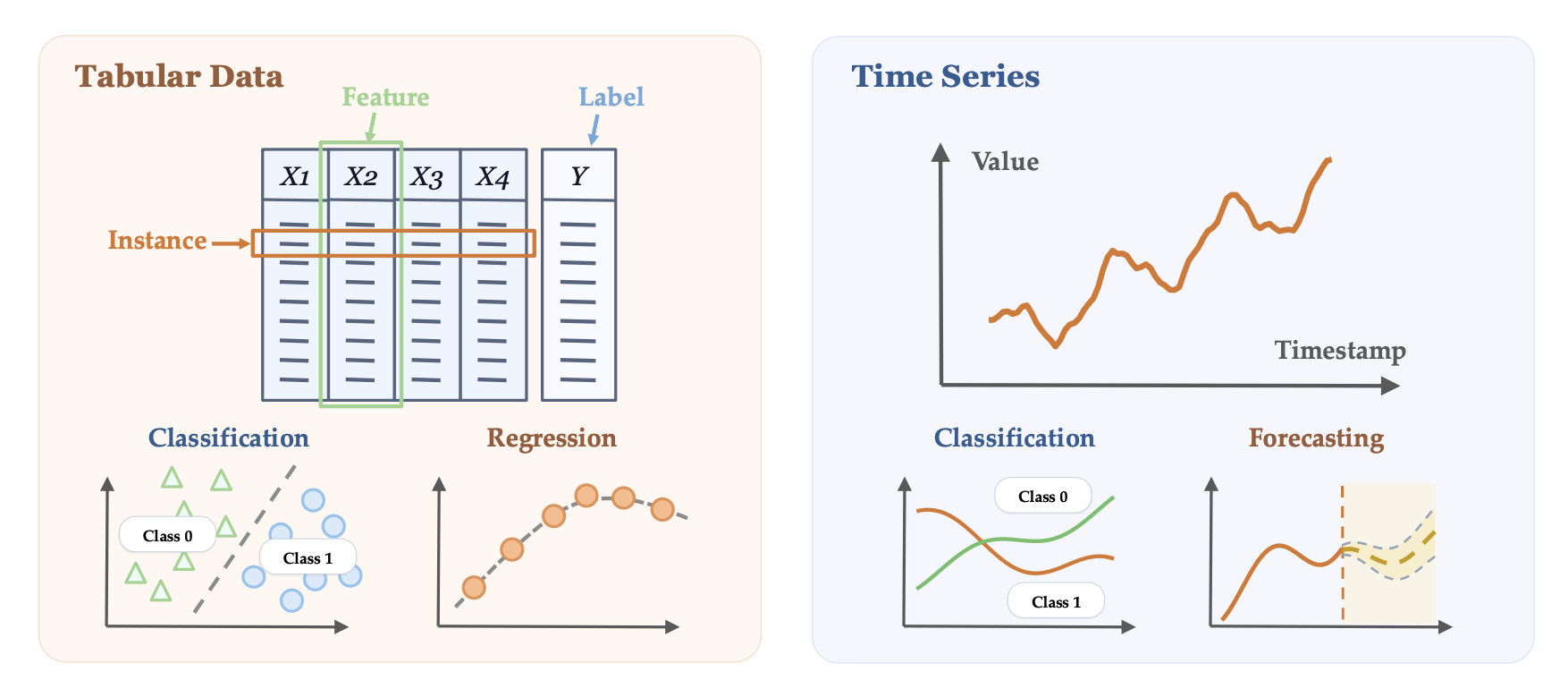 Overview of tabular representation learning survey