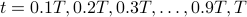 t=0.1T, 0.2T, 0.3T, ldots, 0.9T, T