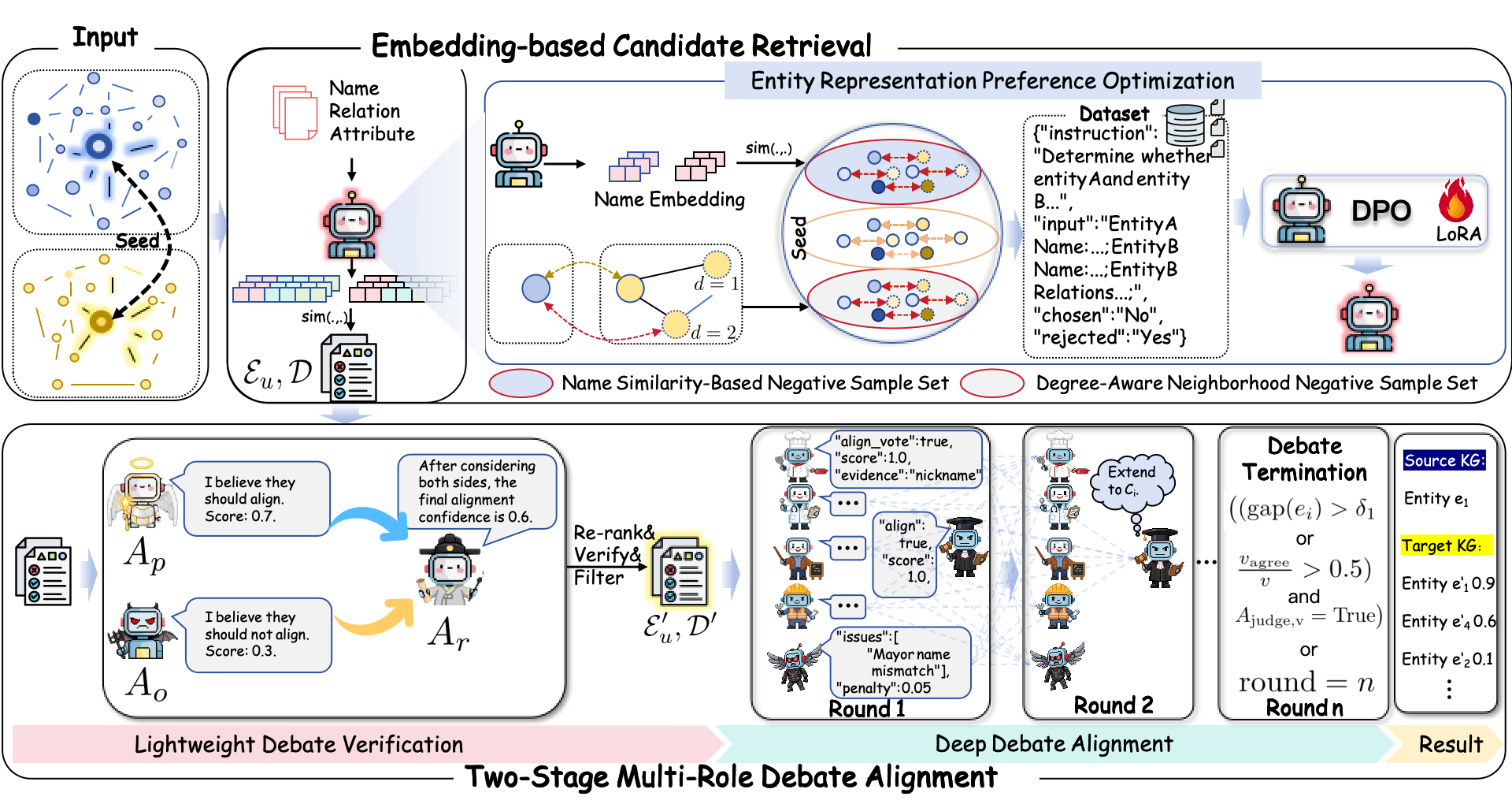 Abstract multi-agent entity alignment illustration