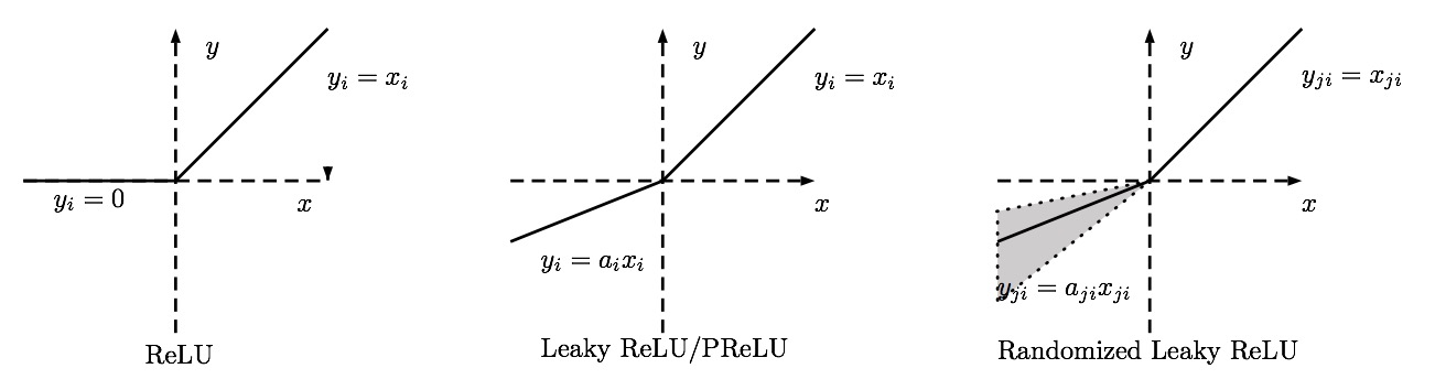 relufamily