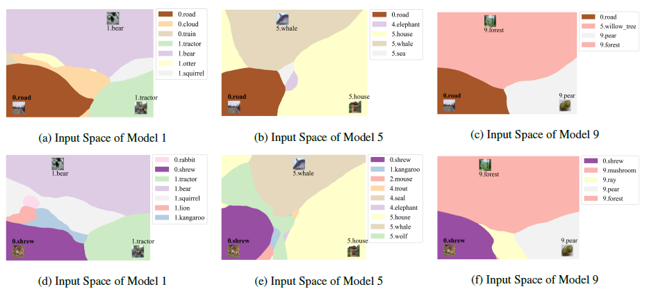 ICML2024